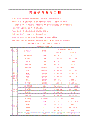 高速铁路隧道分部工程、分项工程、检验批划分(DOC83页).doc