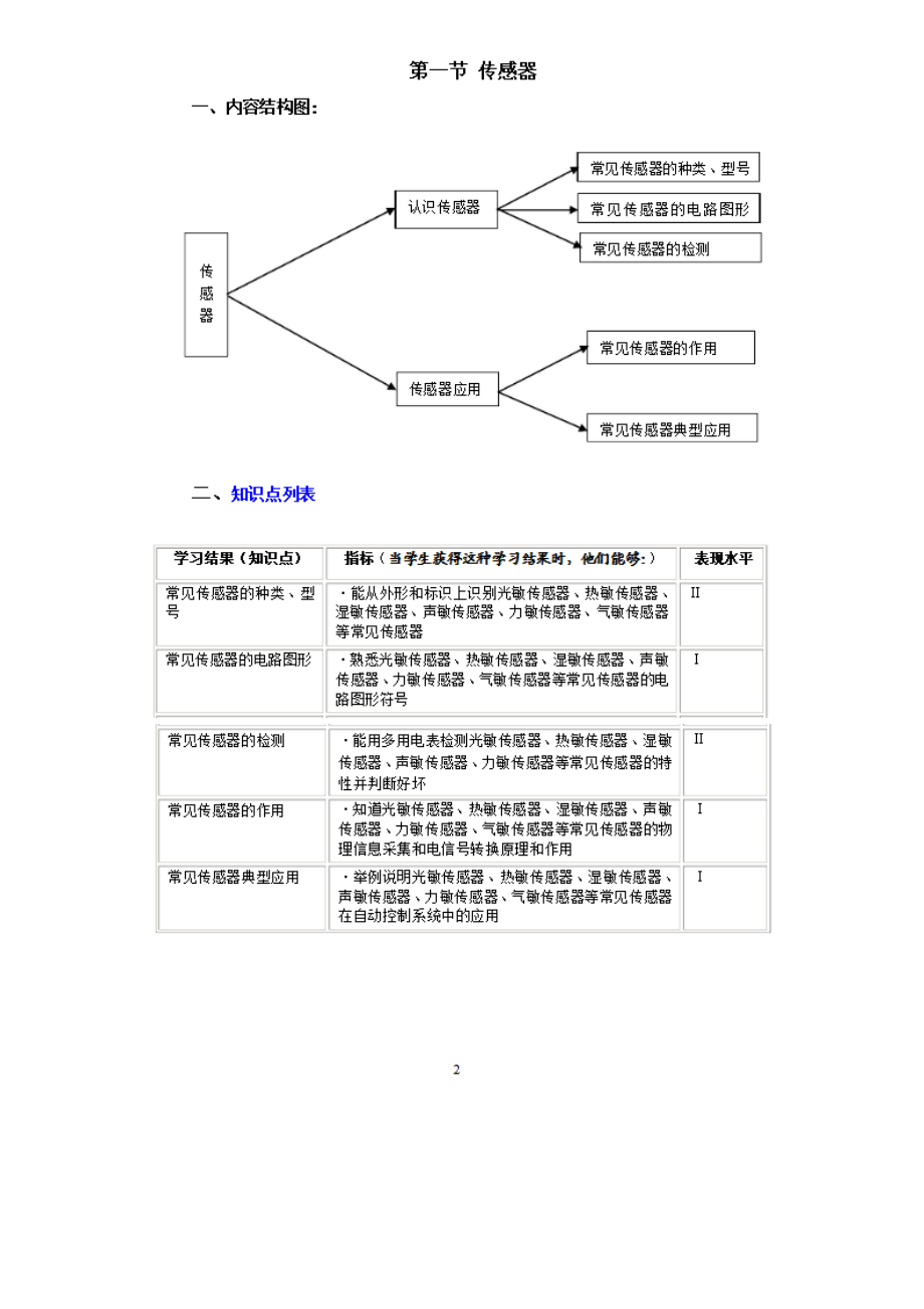 电子控制技术基础.docx_第2页