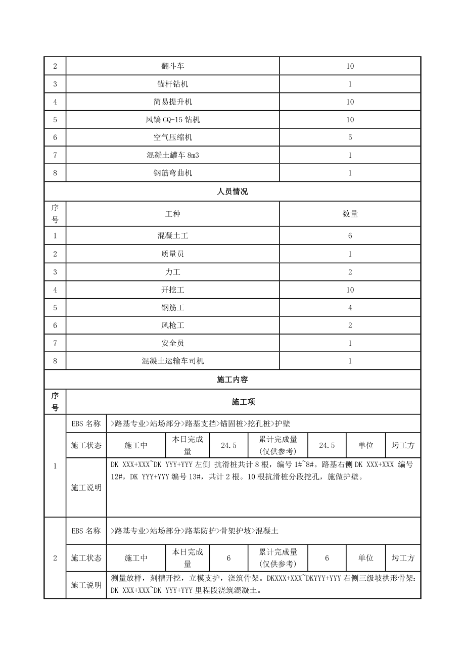 电子技术施工日志填写.docx_第2页