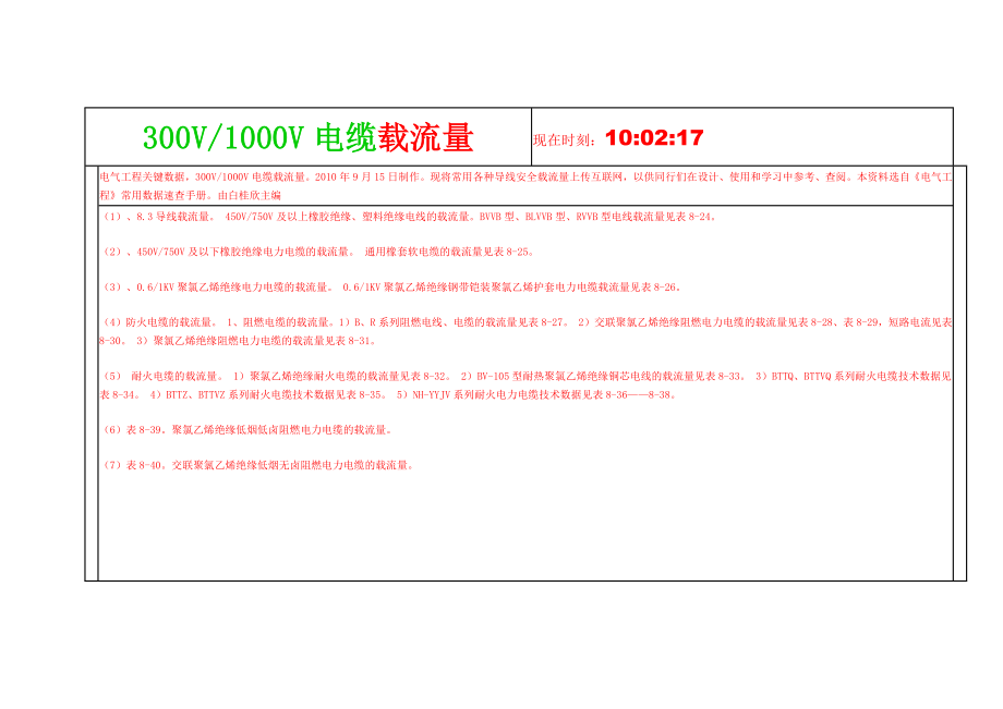 电缆载流量计算文档.docx_第1页