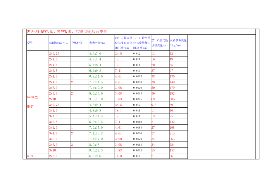 电缆载流量计算文档.docx_第2页