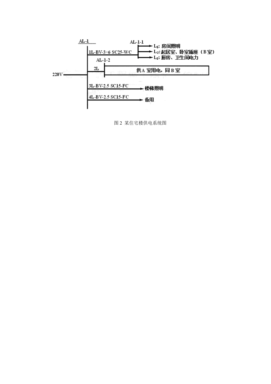 电气照明工程计价程序.docx_第2页