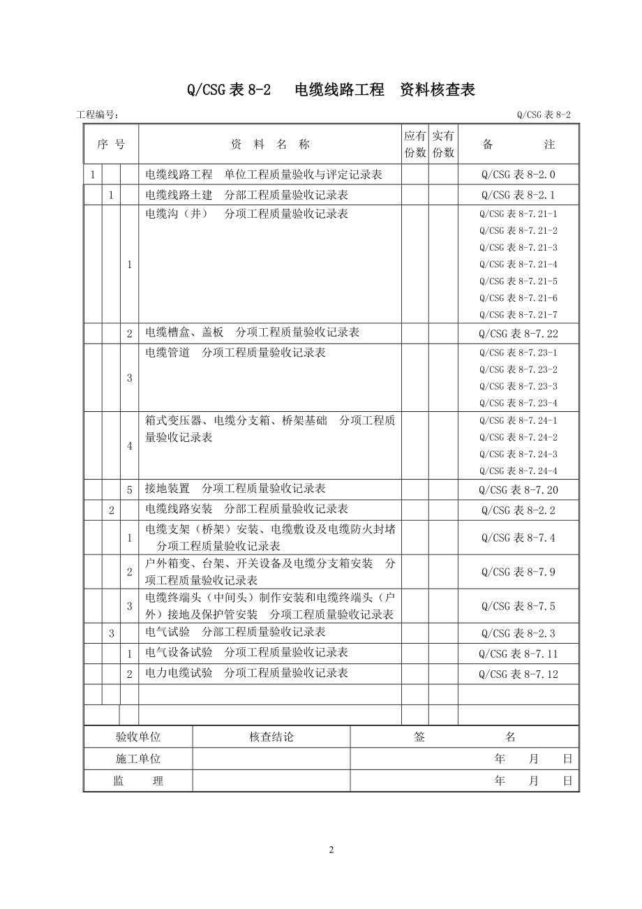 第八册配网工程(验评标准表).docx_第2页