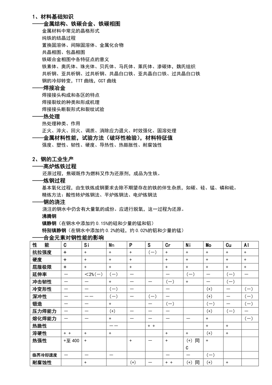 国际焊接工程师考试材料最后复习提纲.docx_第1页