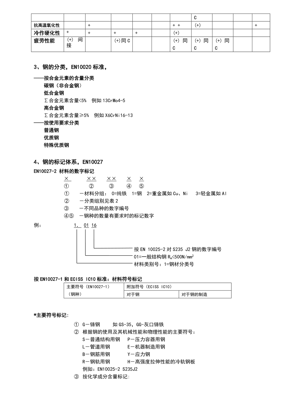 国际焊接工程师考试材料最后复习提纲.docx_第2页