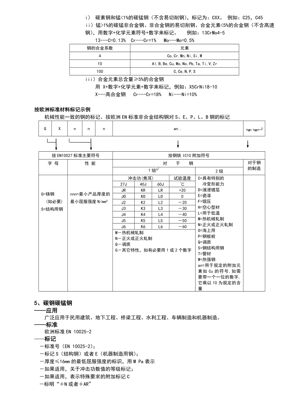 国际焊接工程师考试材料最后复习提纲.docx_第3页