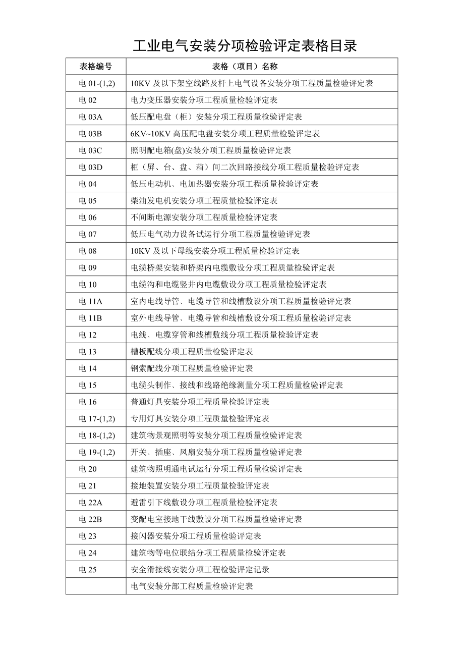 建筑电气分部分项评定表全套.docx_第1页