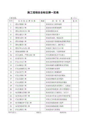 施工现场安全标志牌一览表(DOCX 37页).docx