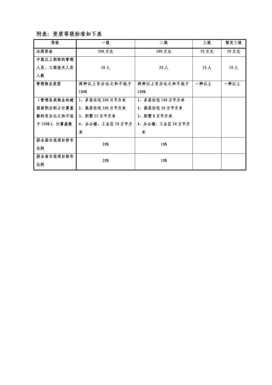 中山市物业管理企业资质申报表.docx_第1页