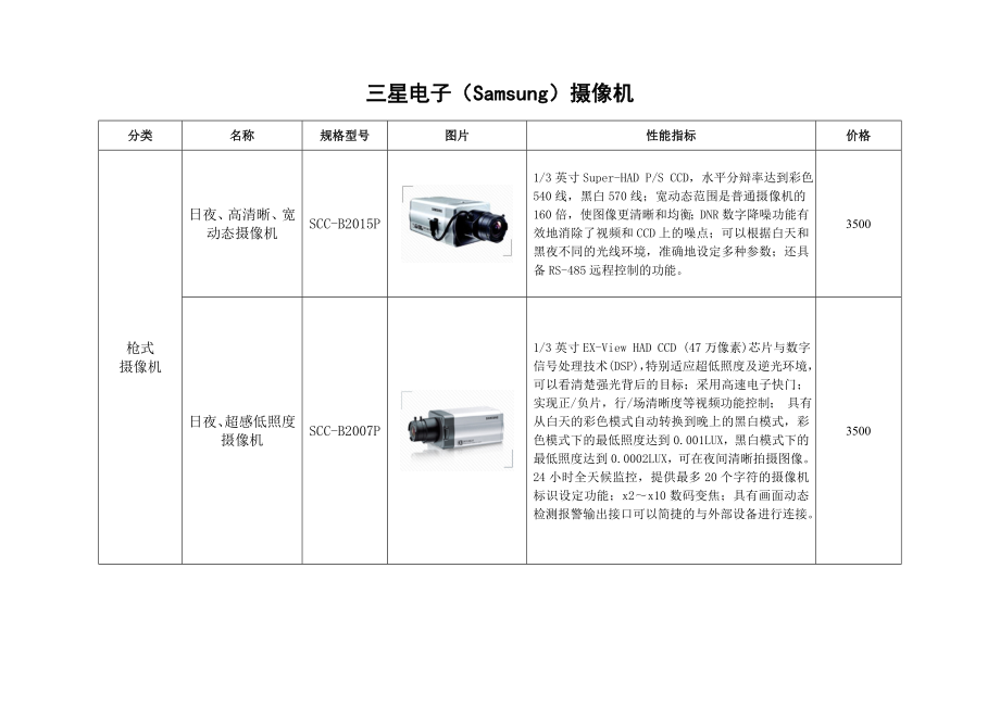 三星电子（Samsung）摄像机.docx_第1页
