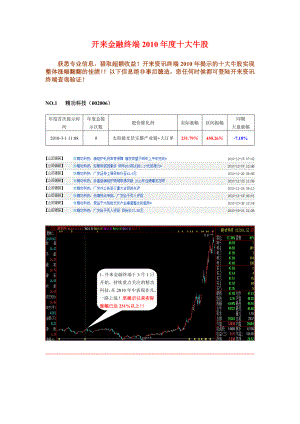 开来金融终端XXXX年度十大牛股.docx