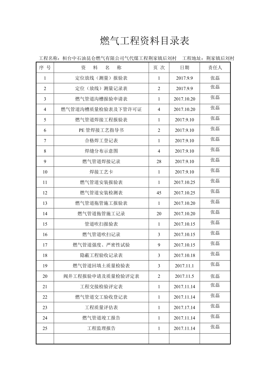 后刘村中压燃气工程竣工资料.docx_第3页