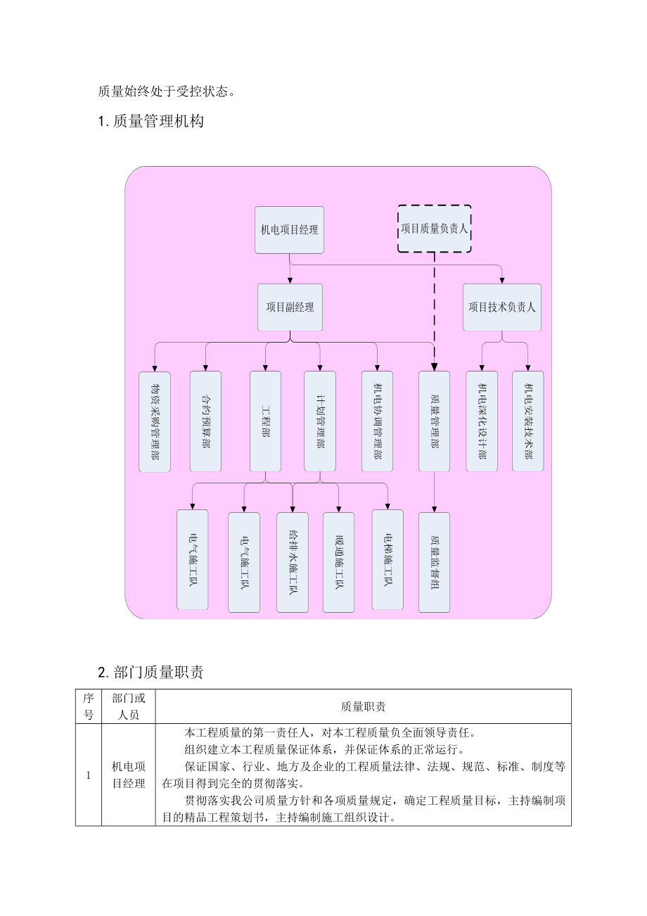 工程质量技术和组织措施指导书.docx_第3页