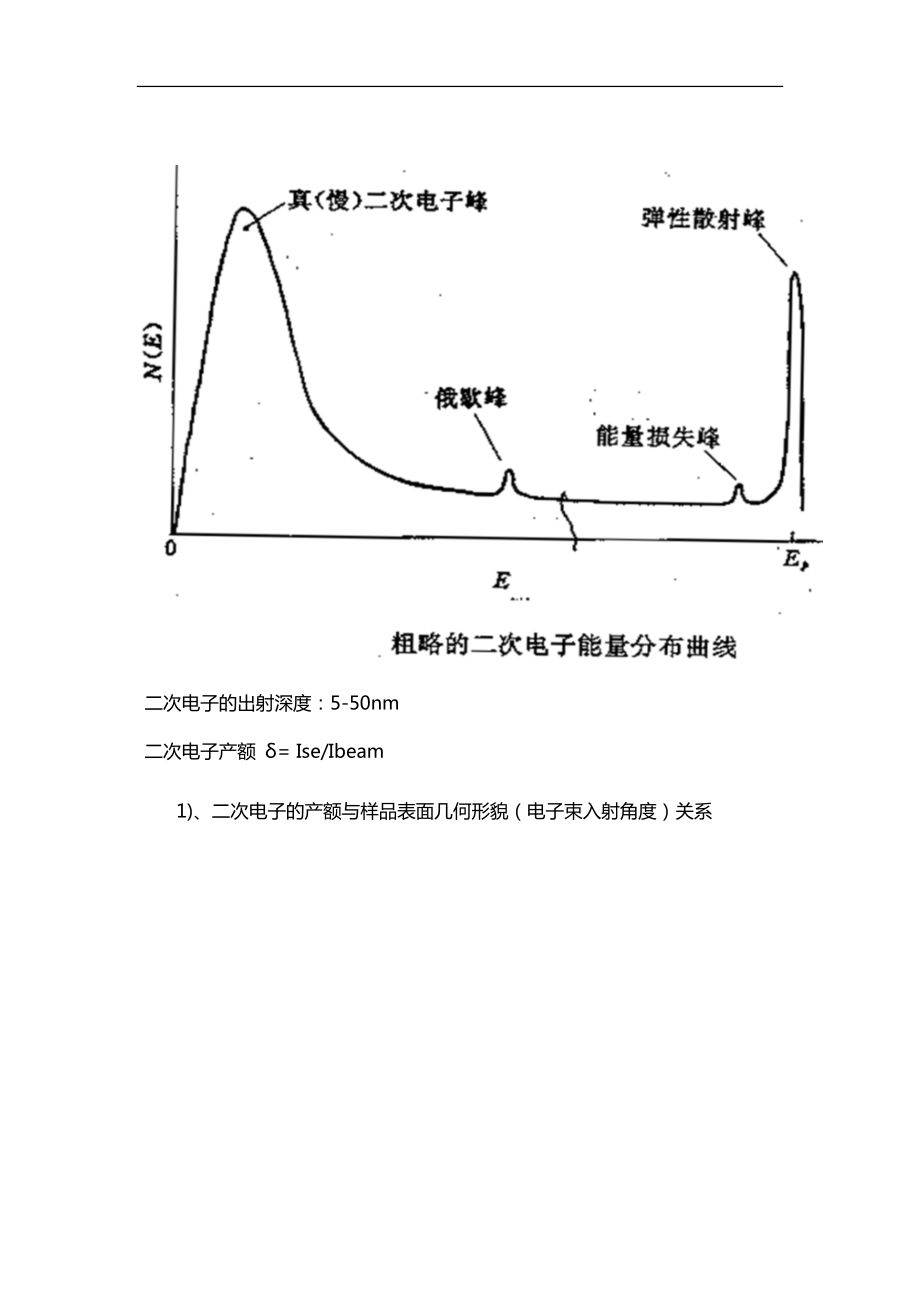 扫描电子显微镜之--二次电子SE背散射电子BSE特征X射线.docx_第3页