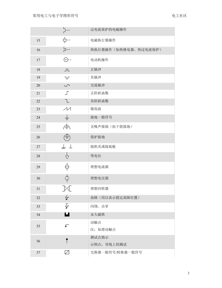 最新标准常用电工与电子学图形符号全集.docx_第2页