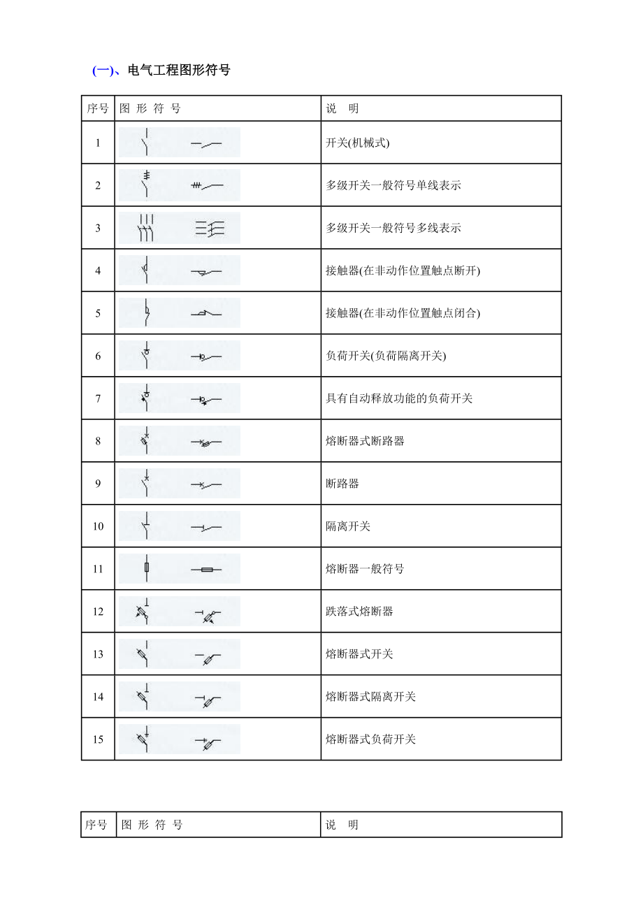 建筑电气、水暖、通风工程图形符号(电子版).docx_第2页