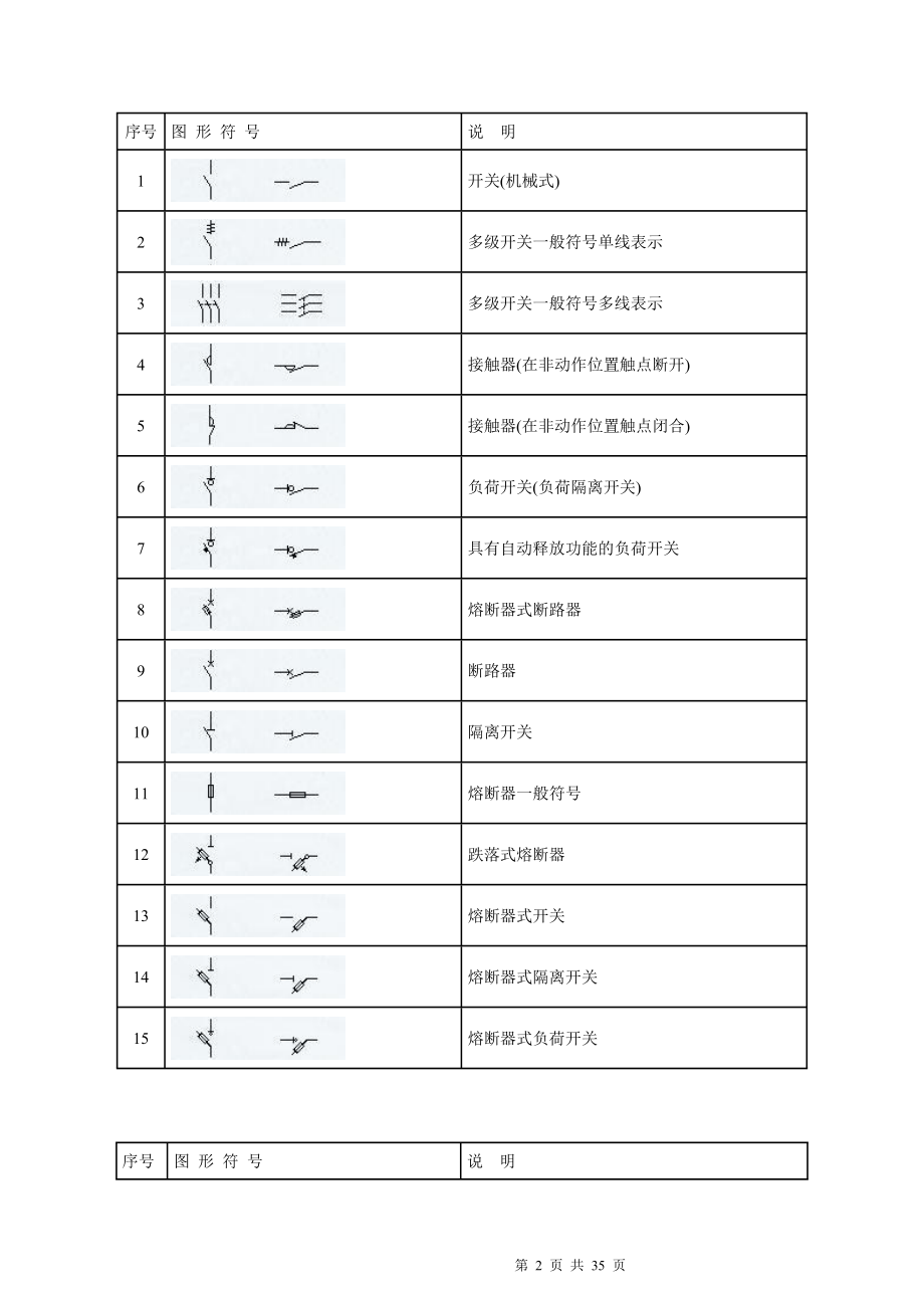 建筑电气工程图形符号.docx_第2页