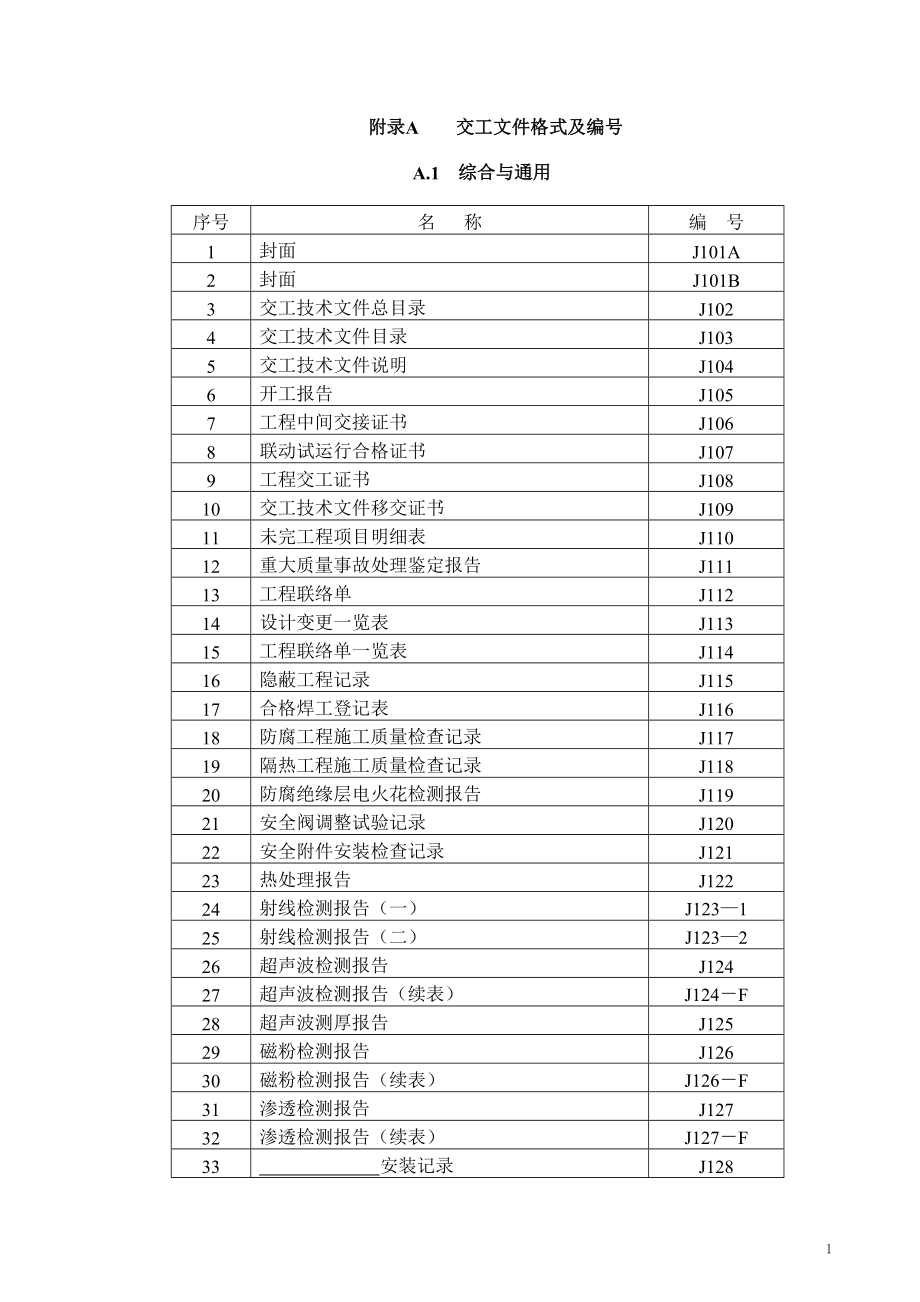 化工工程竣工完整资料（DOC122页）.docx_第1页