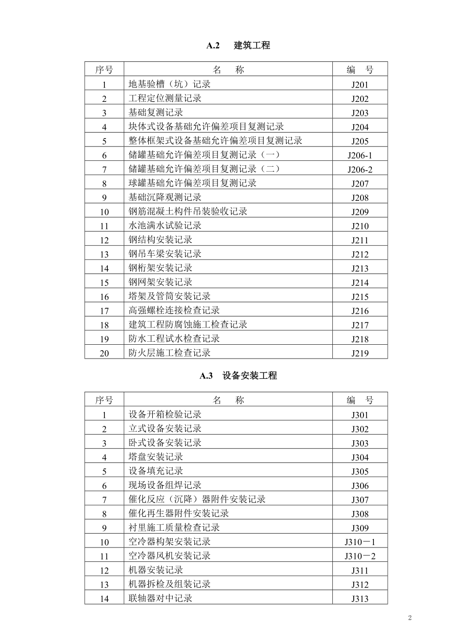 化工工程竣工完整资料（DOC122页）.docx_第2页