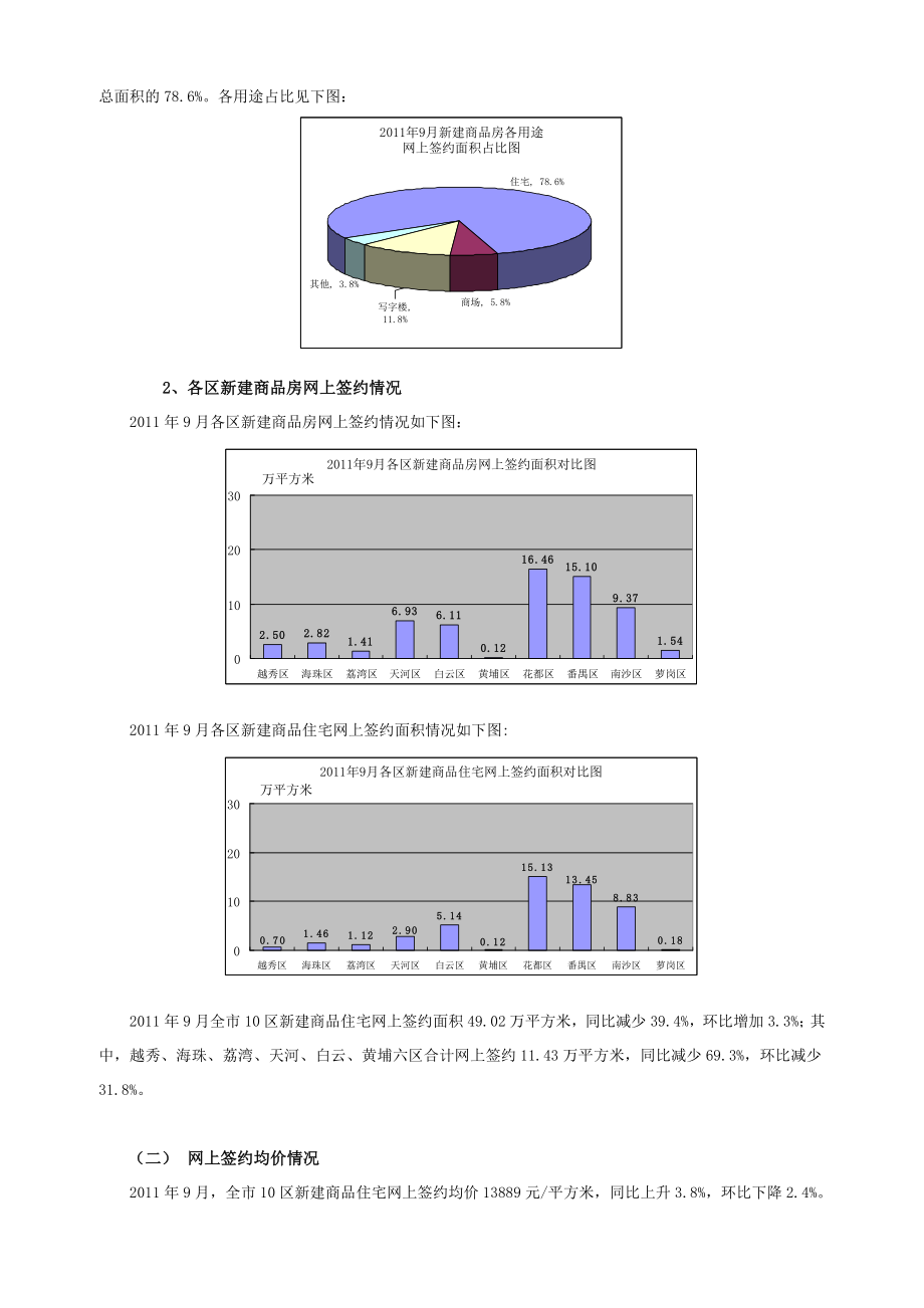 广州市10区房地产市场运行情况通报.docx_第3页