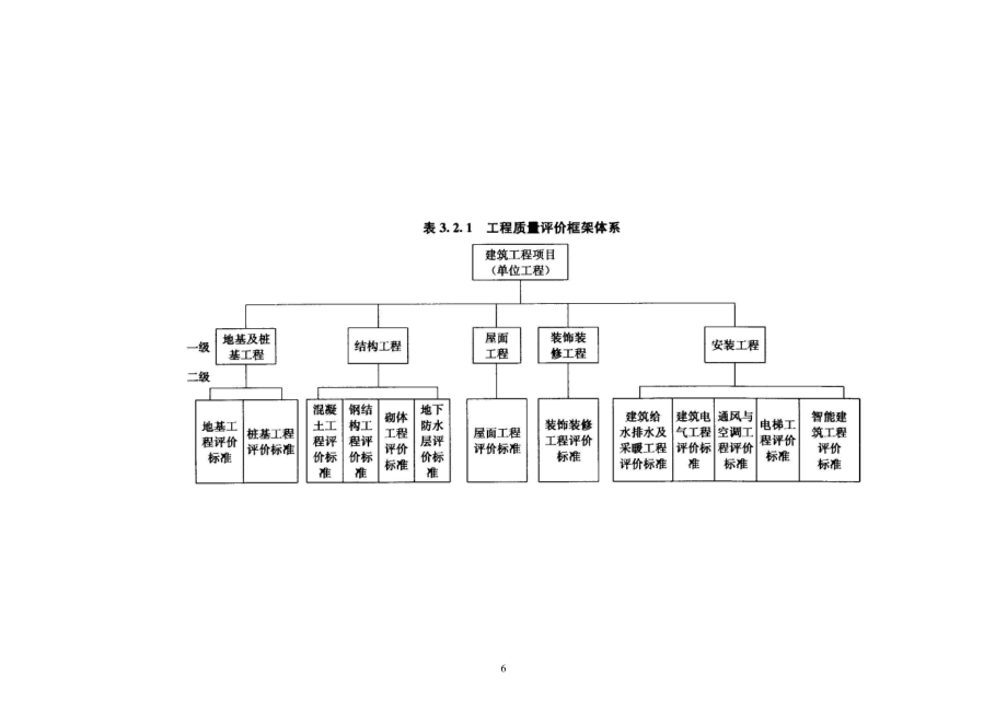 建筑工程施工质量评价标准.docx_第3页