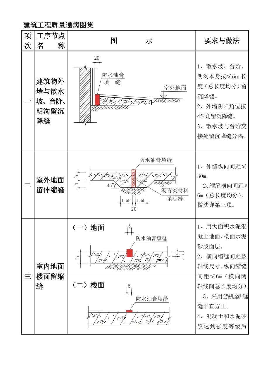 建筑工程质量通病图集.docx_第1页