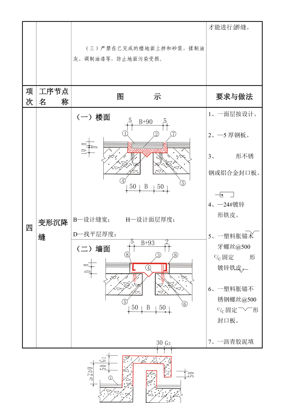 建筑工程质量通病图集.docx_第2页