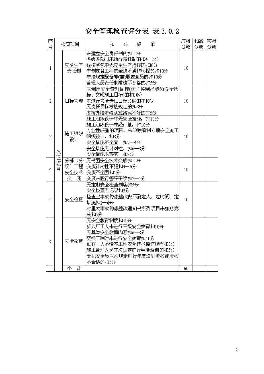 建筑施工安全检查评分汇总表1.docx_第2页