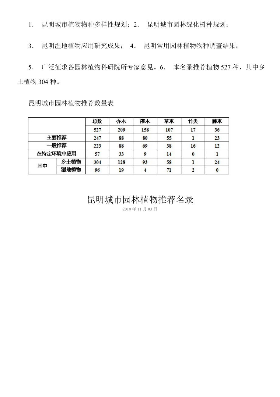 昆明城市园林植物推荐名录.docx_第2页