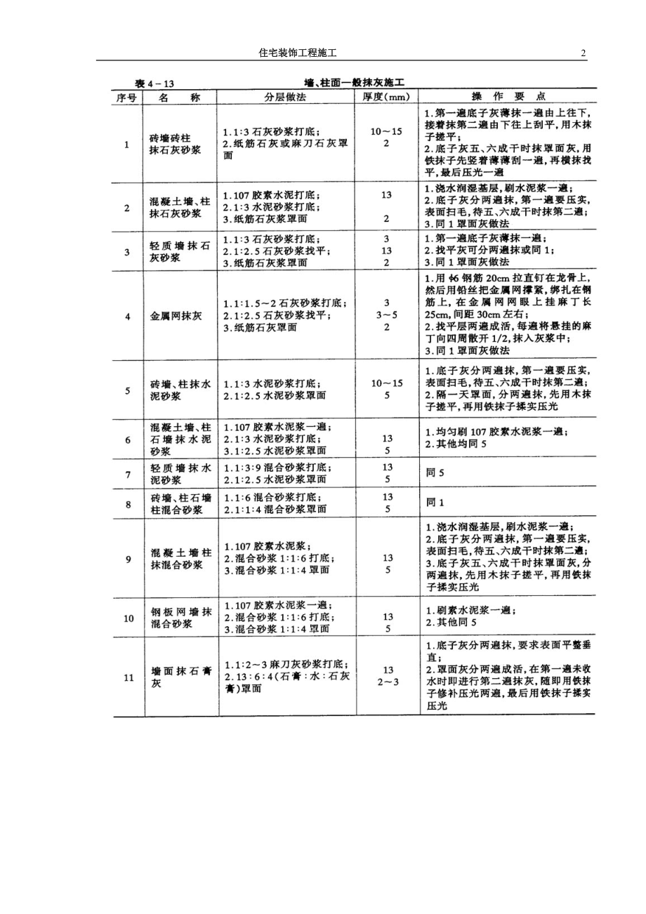 住宅装饰工程施工.docx_第2页