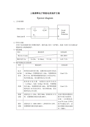 智能电表保护方案-以上海唐辉电子有限公司某专案为例说开去.docx