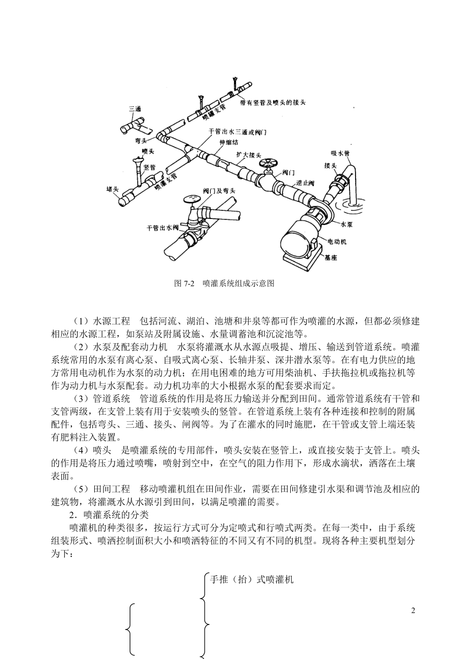 农田灌溉机械dd.docx_第2页