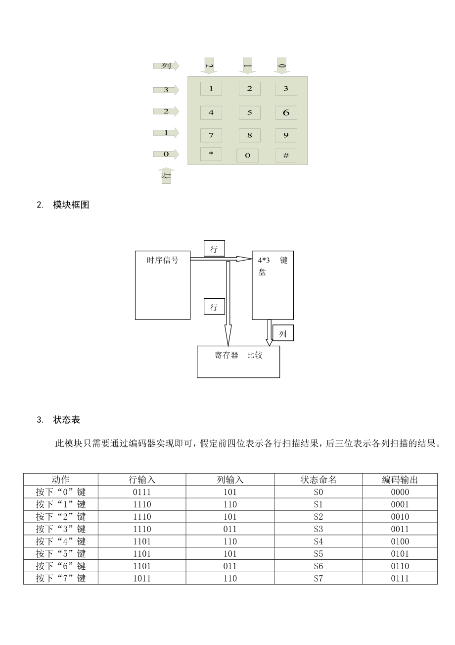 数电课程设计电子密码锁.docx_第3页