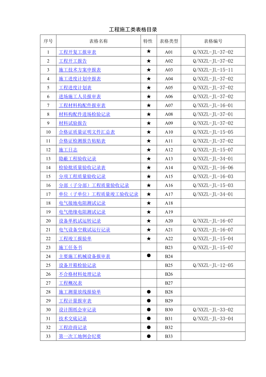 工程施工验收所有表格.docx_第1页