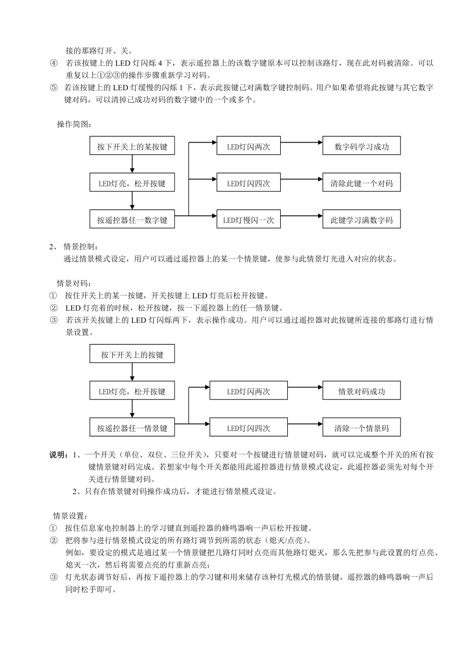 信息家电控制器使用说明书.docx_第2页