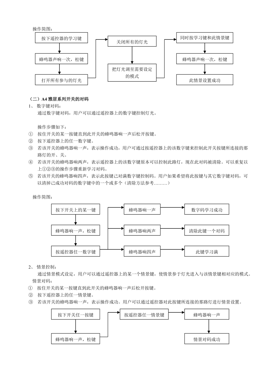 信息家电控制器使用说明书.docx_第3页