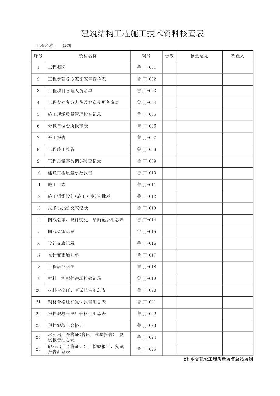 建筑结构工程施工技术资料核查表.docx_第1页