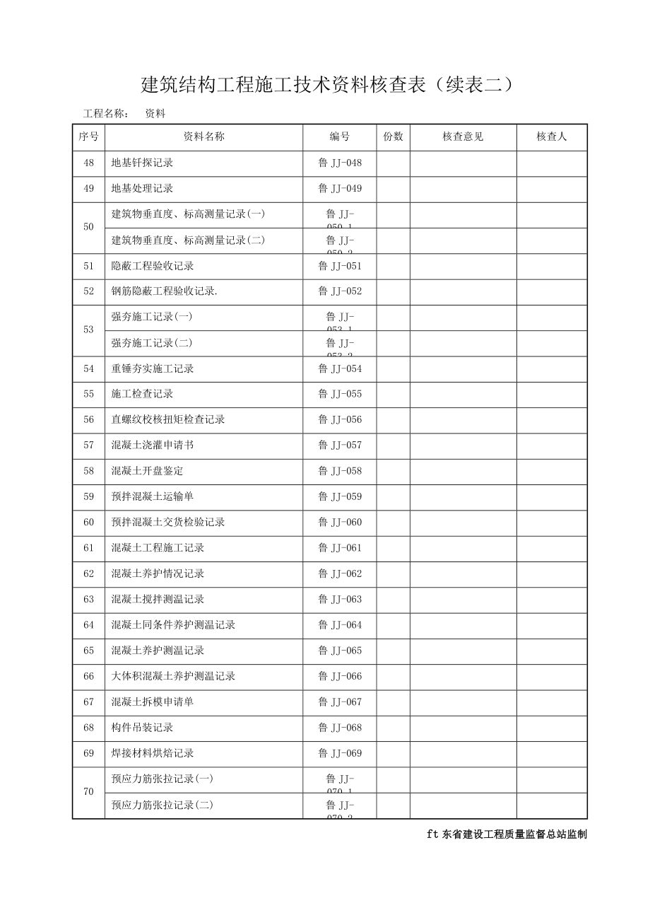 建筑结构工程施工技术资料核查表.docx_第3页