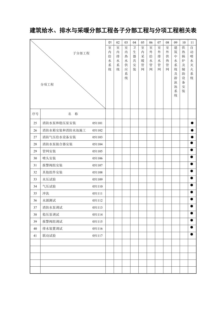 建筑给水排水分部工程与分项工程相关表.docx_第2页