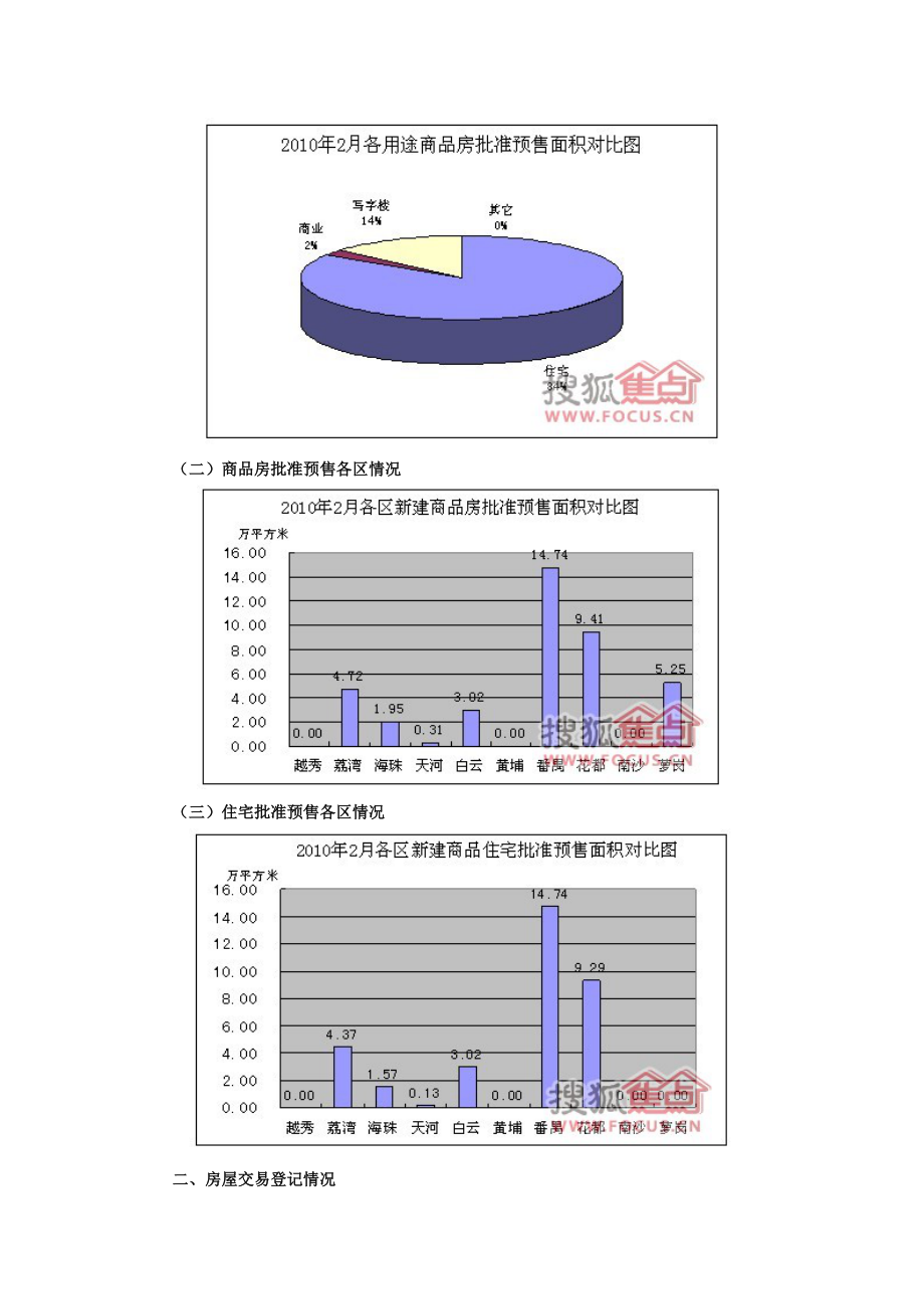 广州市房地产交易记录表.docx_第2页