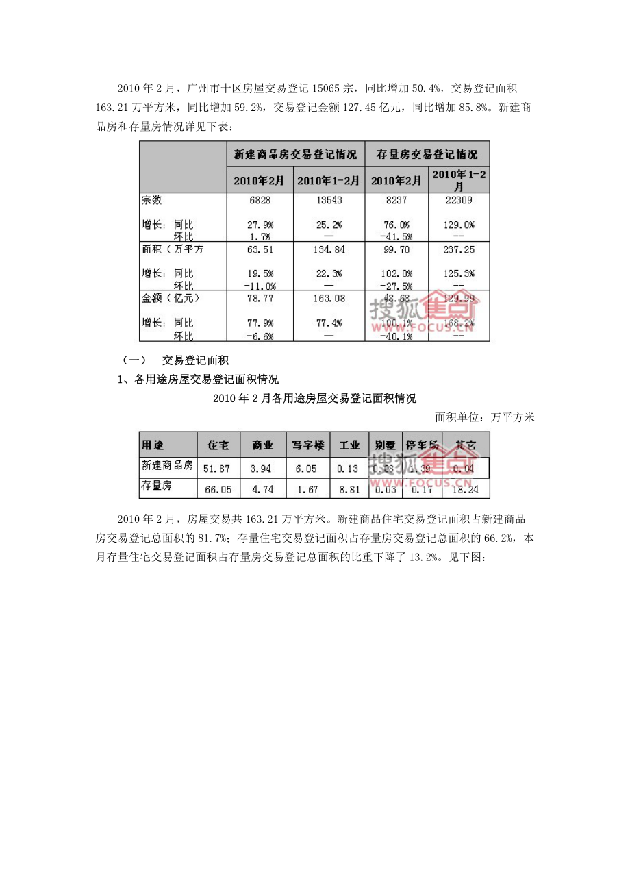 广州市房地产交易记录表.docx_第3页