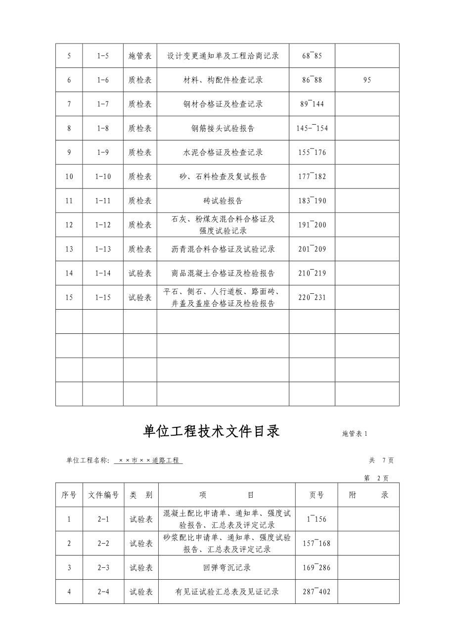 市政工程资料标准表格汇编.docx_第2页