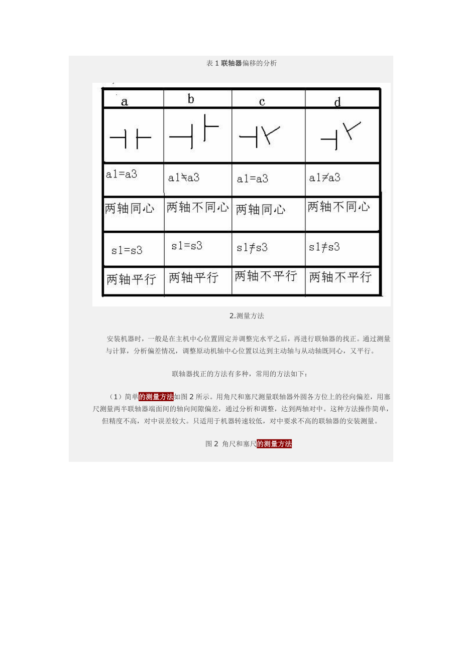 旋转机械的联轴器找正28111427.docx_第2页