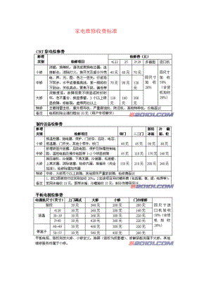 家电维修收费标准.docx