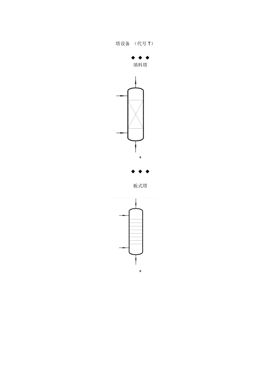 化工设备符号.docx_第2页