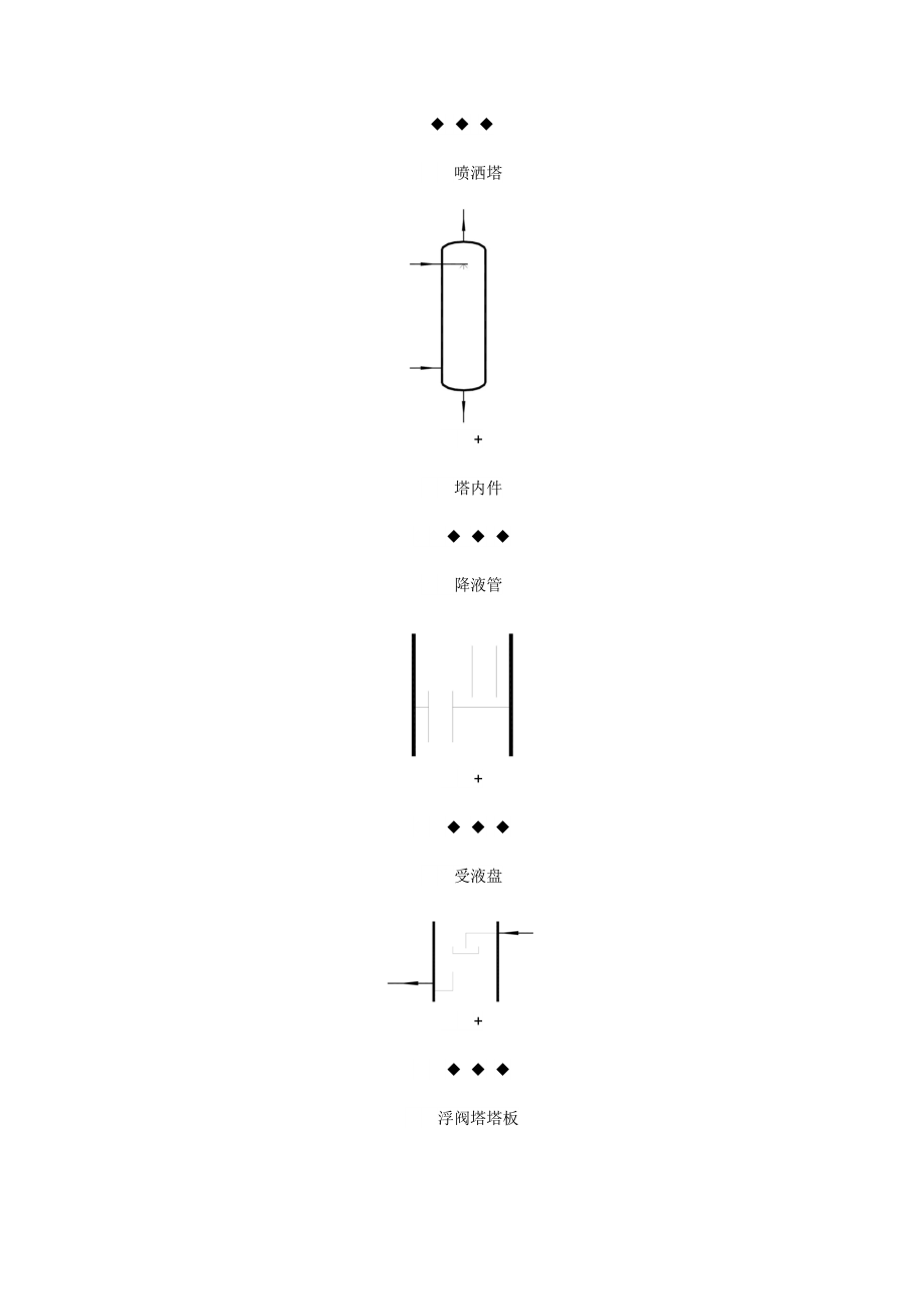 化工设备符号.docx_第3页