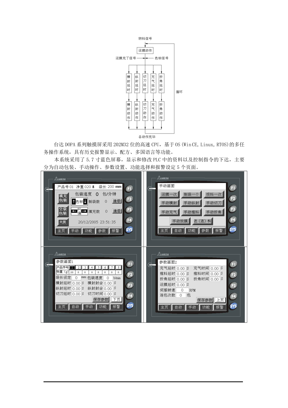 台达机电产品在立式包装机的应用.docx_第3页