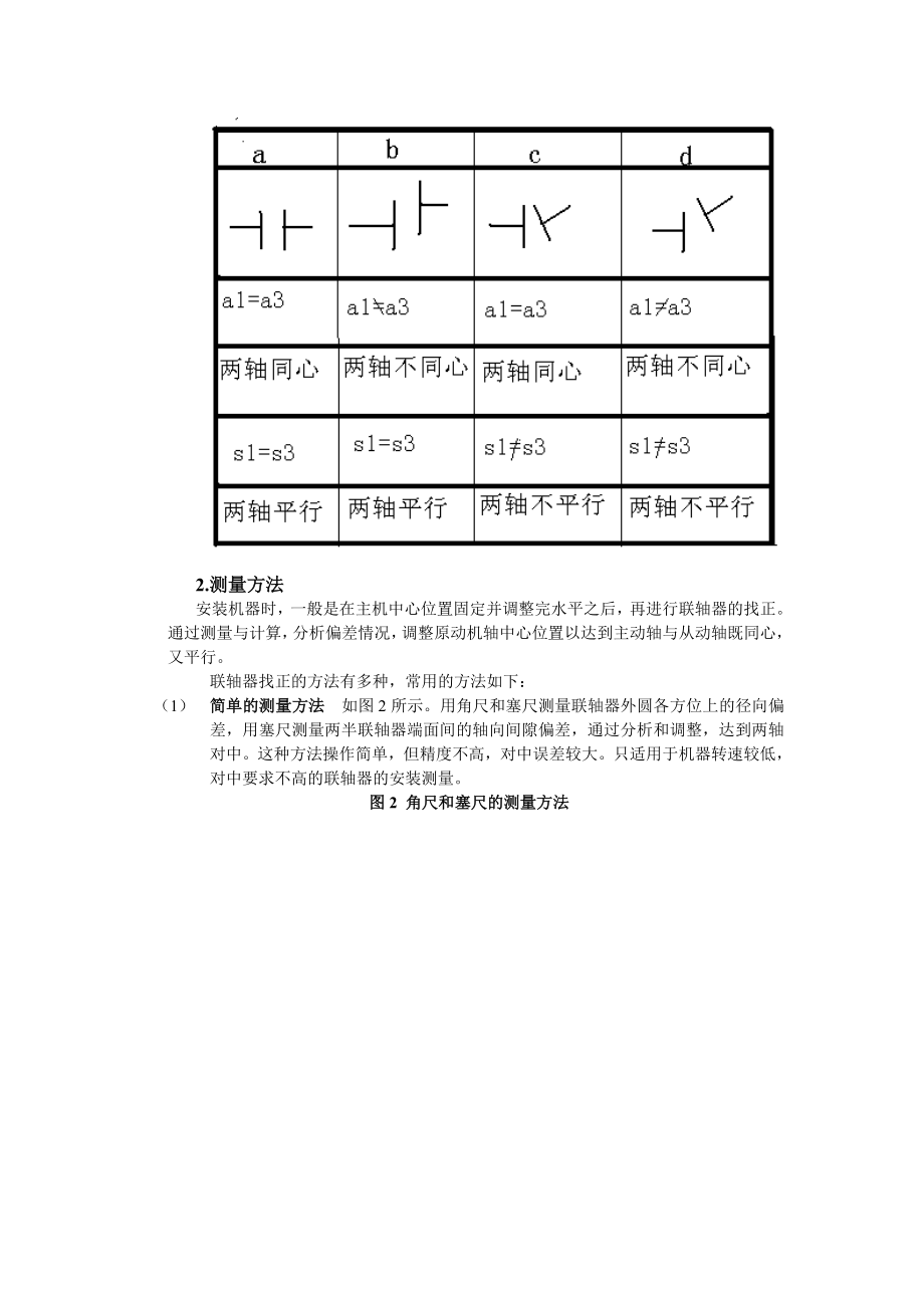 旋转机械的联轴器找正.docx_第2页