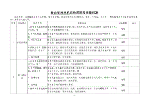 巡检工艺标准(标准表格电力).docx