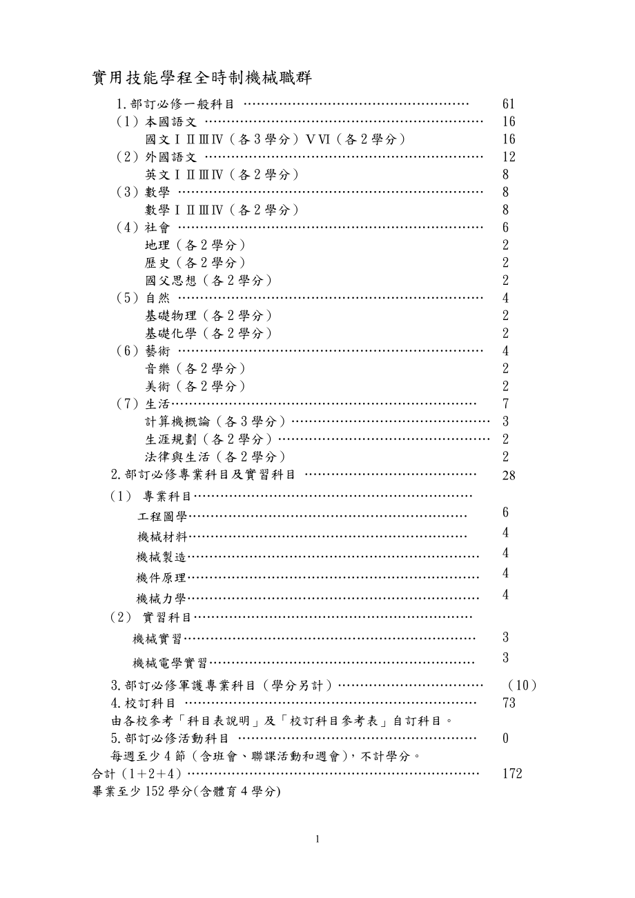 实用技能学程全时制机械职群.docx_第1页